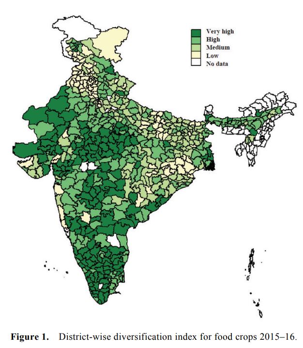 Crop diversification patterns in India (Image Source: 