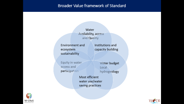 WOTR Water Governance standard – Value Frame work (Image Source: WOTR)