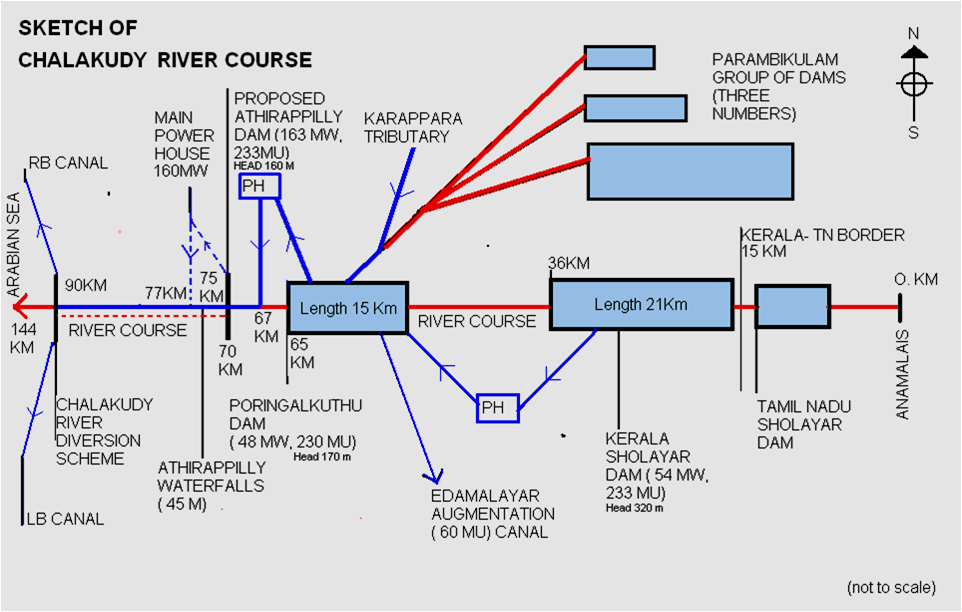 Schematic of Chalakudy river course