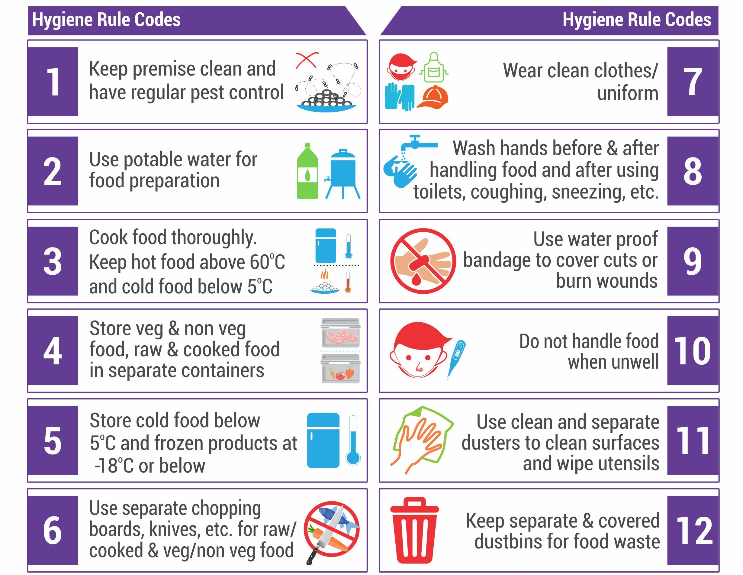 Food safety display boards by the FSSAI to encourage citizens and food business operators to improve their health and well being. (Image: FSSAI)