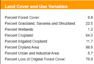 Godavari Basin Land Cover and Use Variables