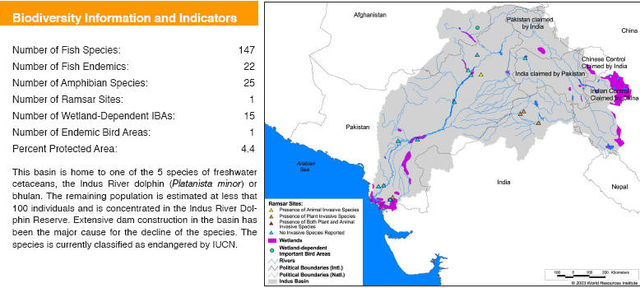Map of Indus Basin Biodiversity Information and Indicators