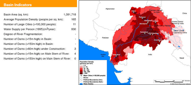 Map of Indus Basin Basic Indicators