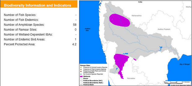 Map of Krishna Basin Biodiversity Information and Indicators