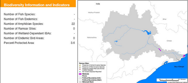 Biodiversity Information and Indicator of Mahanadi Basin