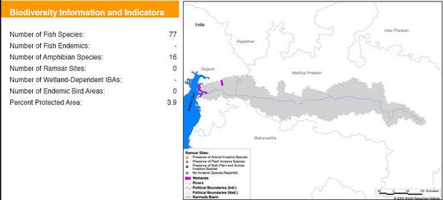 Biodiversity Information and Indicators of Narmada Basin