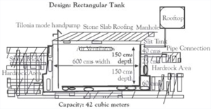 Design cylindrical underground