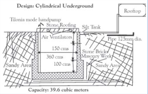Design rectangular tank