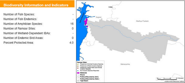 Biodiversity Information and Indicators of Tapi Basin