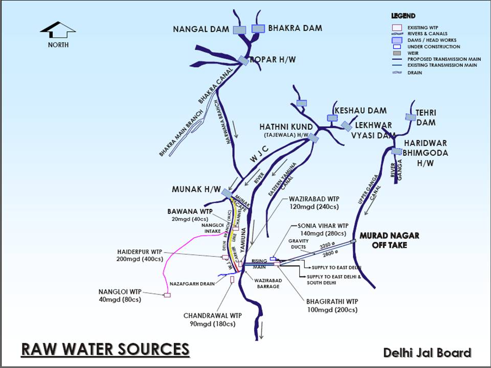 Raw water sources for Delhi (Source: Delhi Jal Board presentation on water supply system of Delhi)