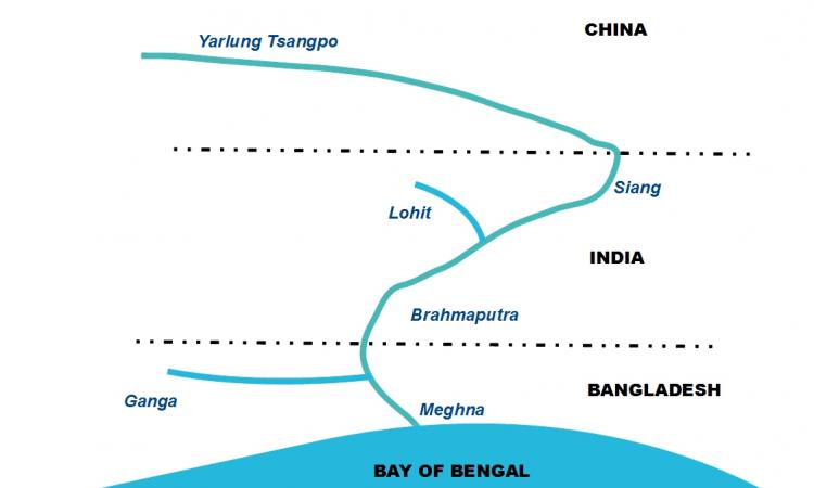 This sketch shows the Brahmaputra's many identities in its course from Tibet to the Bay of Bengal.