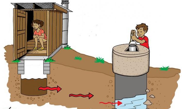 Unsanitary conditions lead to groundwater contamination. (Image: SuSanA Secretariat, Attribution [CC BY 2.0])